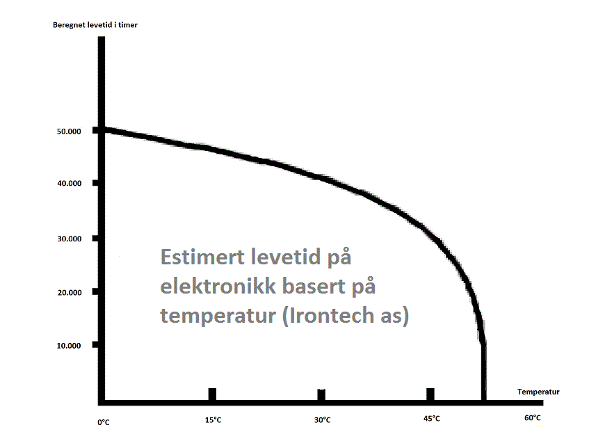 Hvordan varme påvirker driftsikkerhet